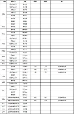 今年集美大学体育生要多少分才能上？（集美大学体育学院体育教育专业分数线）