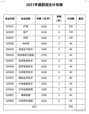 江苏护理单招各专业录取分是多少？（江苏护理职业技术学院专业分数线）