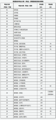 山西护理专升本2021年分数线？（山西的护理专业分数线是多少）