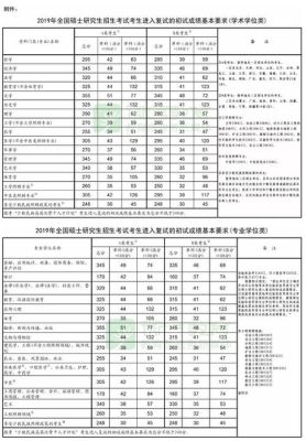 音乐考研一般多少分就稳了？（武汉音乐学院考研舞蹈专业分数线）