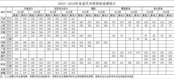 统丽学校是什么学校？（沈阳职业技术学院摄影专业分数线是多少）