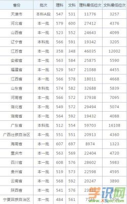 湖北大学2023年播音主持四川招生录取分数线？（2018湖北大学播音专业分数线）