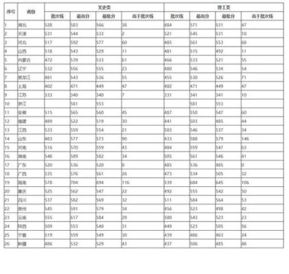 2017湖北高考录取分数线？（2017湖北大学播音专业分数线）