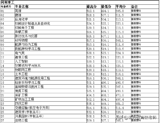 计算机300分左右的学校？（内蒙古工业大学计算机专业分数线）