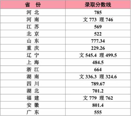 江南大学艺术类提前批录取结果？（江南大学专业分数线设计专业）