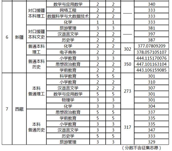 2021汉江师范学院投档线？（汉江学院分专业分数线）