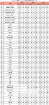 西安石油大学各专业录取位次？（西安石油大学专业分数线位次）