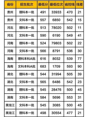 山西大学体育学院录取分数线？（2017山西大学体育专业分数线）