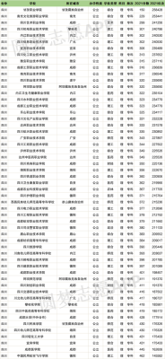 19年四川交大录取分数线？（2018四川计算机专业分数线）