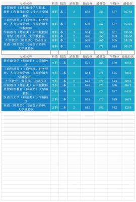 分数线对应位次是什么？（专业分数线的位次是什么意思）