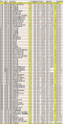 辽宁石油化工大学2009年理科艺术类分数线？（辽宁石油化工大学山东专业分数线）