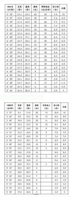 2023中考体育生特长生过线标准？（高考体育特长生专业分数线是多少分）