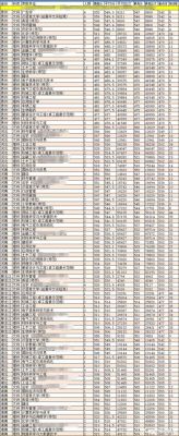 温职有什么专业？（温州大学工业工程专业分数线）