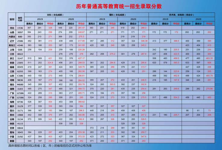 上海艺术类大专录取分数怎么算？（上海思博专业分数线）