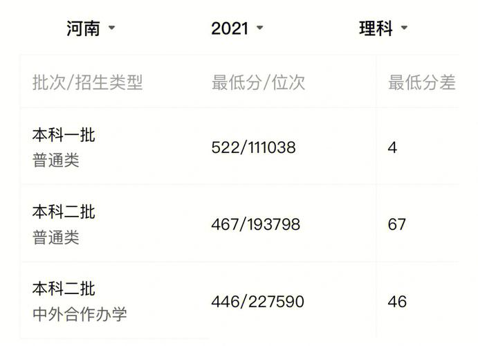 新乡学院艺术录取分数线2023？（新乡学校各专业分数线）