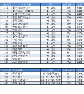 广东390分能上专科公办院校吗？（汕尾职业技术学院专业分数线）