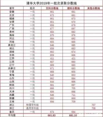 1987年全国各高校录取分数线？（清华大学数学专业分数线2017）