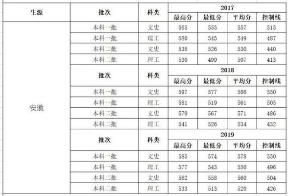 华东交通大学2019录取分数线？（华东交通大专业分数线）