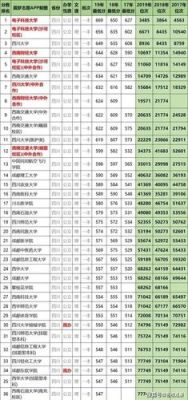 2023四川大学录取分数线会下降吗？（四川省大学一本文科专业分数线）