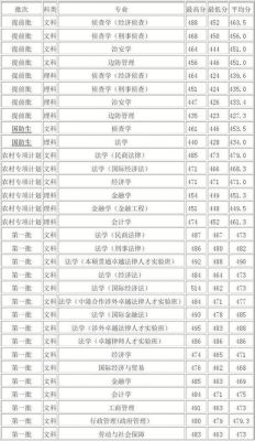 2016华东政法大学有专业级差吗？（华东政法大学学校专业分数线2015）