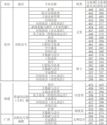 西安外事学院书法专业分数线？（外事专业分数线）