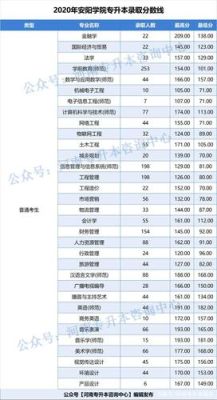 安阳学院如何查询录取专业？（安阳学院招生信息网专业分数线）