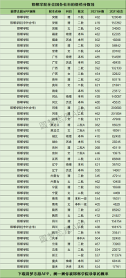 河北2015年理科442分能报考哪些学校？（2015邯郸学院各专业分数线）