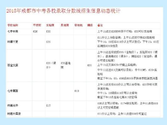 2015年四川中考总分数是多少？（四川艺考各专业分数线2015）