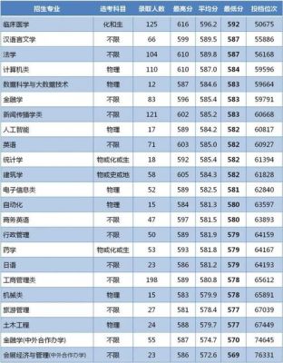 2021浙江省哪四所大学民办转公办？（浙江大学城市学院2018各专业分数线）