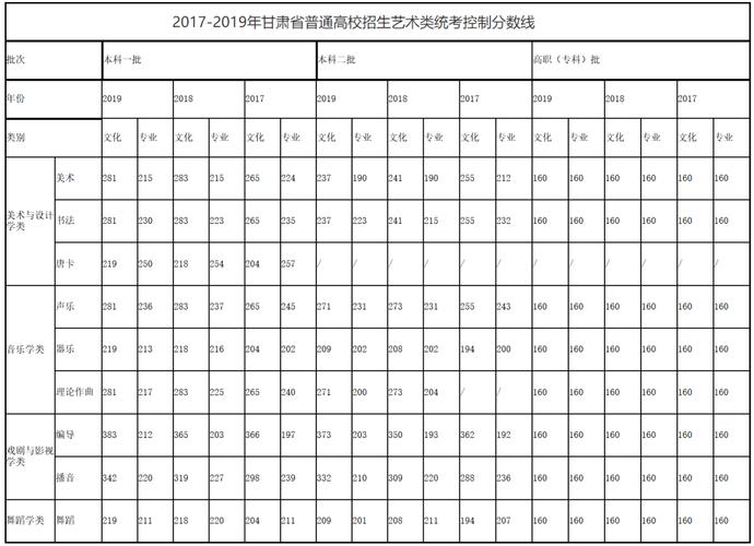 1987年全国各高校录取分数线？（甘肃往年专业分数线）