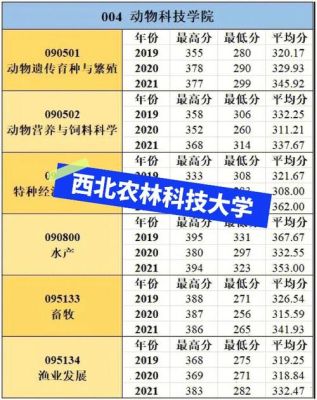 动物医学考研学校排名及分数线？（西北农业科技大学专业分数线6）