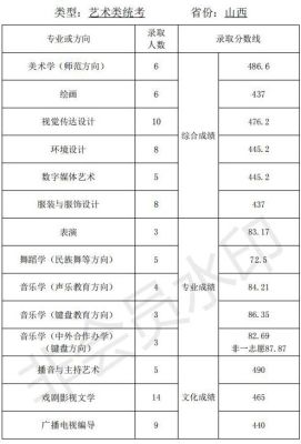 安徽艺术生考345分能上什么学校？（天津师范大学津沽学院专业分数线6）