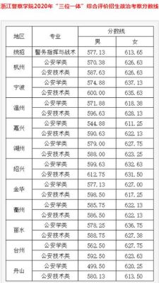 浙江考生读西南政法大学侦查学有前途吗？（浙江警察学院反恐专业分数线）