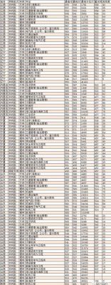 上海海事大学是不是已经成为一本B类院校，再山西省分数线怎么样？（上海海事大学专业分数线山东）