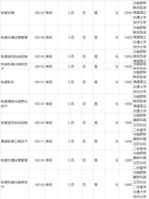 郑铁校招限专业吗？（郑铁2017各专业分数线）