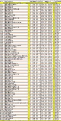 辽宁科技大学2023年在湖南理科冶金工程专业录取分数？（辽宁科技大学近几年专业分数线）