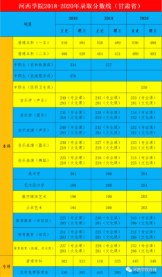 河西学院2023录取分数？（河西学院英语专业分数线）