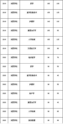2022年河西学院征集志愿多少分录取？（河西学院专业分数线专科）