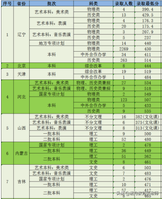 2021辽宁科技大学多少分？（辽宁科技大学专业分数线2017）