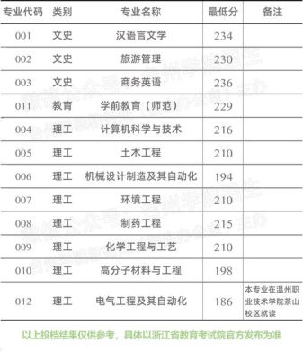 浙江高考448分能上什么大学？（台州学院英语专业分数线）