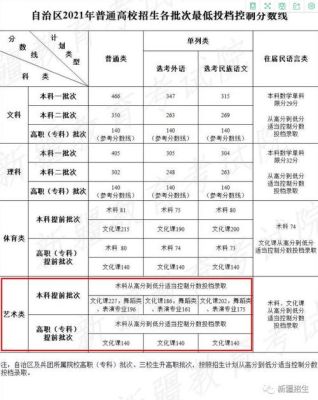 艺术类怎么查每个专业分数线？（艺术类专业分数线查询）
