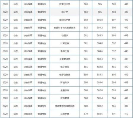 山东省学前教育300分能上什么大学？（济南幼儿师范专业分数线）