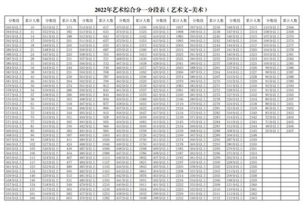 2023年宁夏高考艺术生分数线怎么算？（宁夏音乐专业分数线是多少分）
