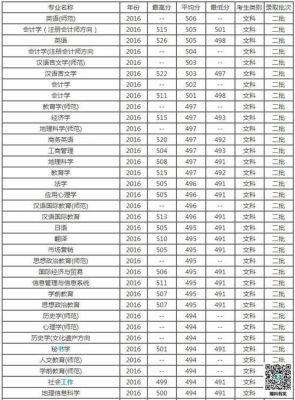 信阳师范大专录取线？（信阳师院学院专科专业分数线）