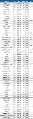 湖州师范学院历年的分数线是多少？（湖州师范学院2017专业分数线）