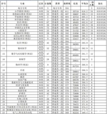 湖州师范学院求真学院2020分数线？（湖州师范学院2017各专业分数线）