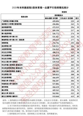 2021年河北体育本科分数线？（2018河北省体育专业分数线）