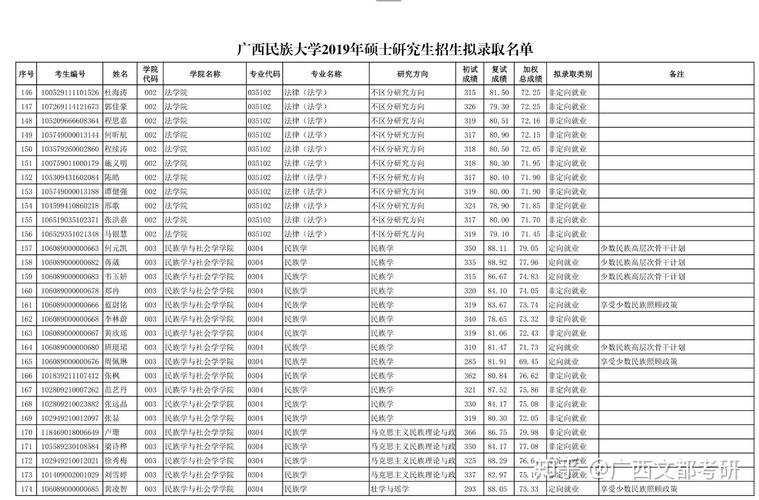 广西民族大学2020二本专业？（广西民族大学法语专业分数线）