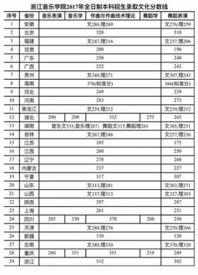 浙江音乐学院2023本科录取名单？（2017浙江音乐学院专业分数线）