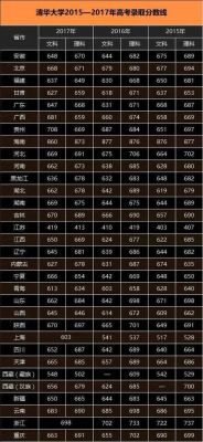 清华大学戏剧类的分数线？（清华大学传媒专业分数线）